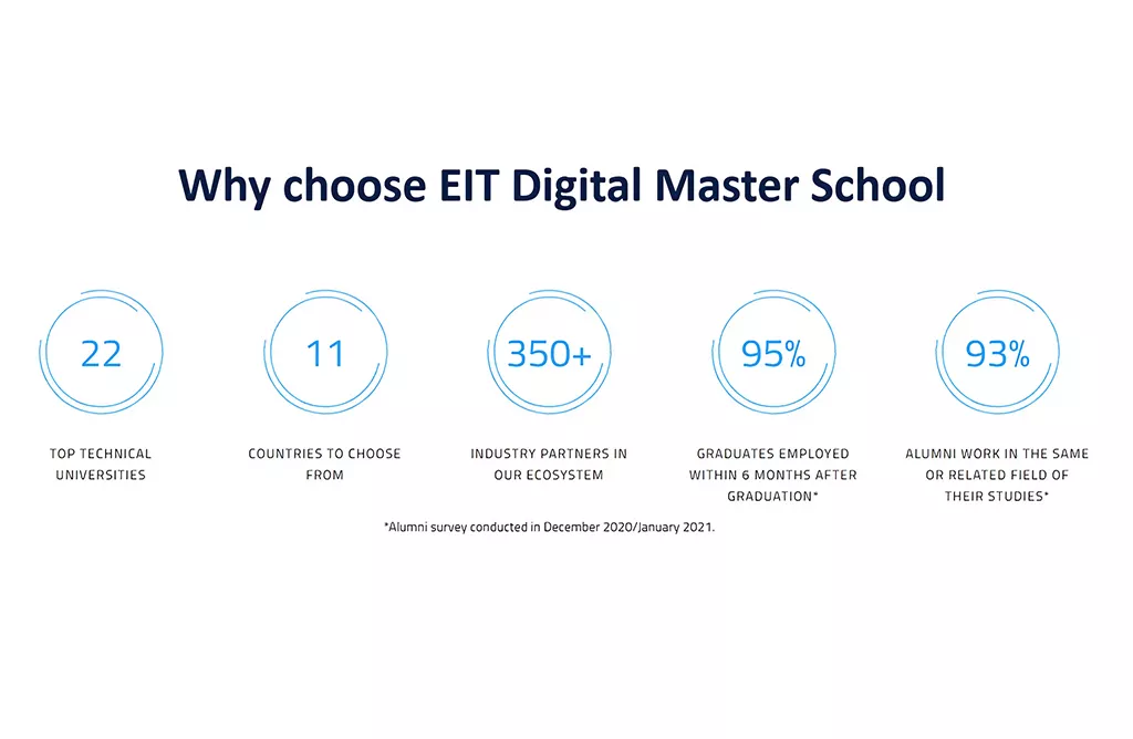 EIT Digital Stats Universities, Jobs, Partners, Alumni